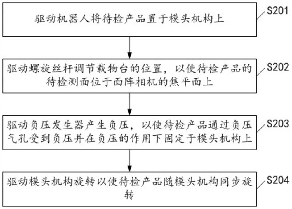 Cylindrical pot surface defect detection method and system, controller and industrial personal computer