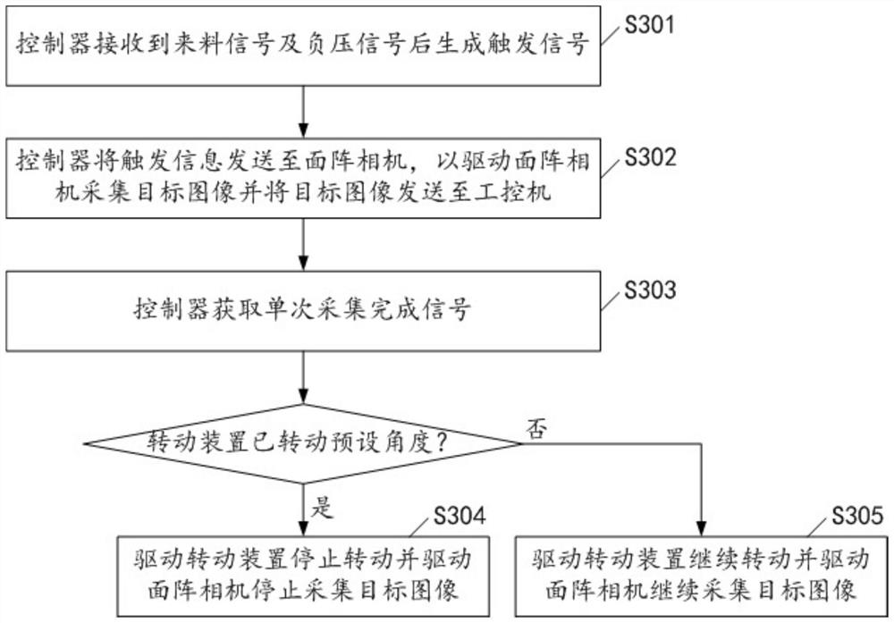 Cylindrical pot surface defect detection method and system, controller and industrial personal computer