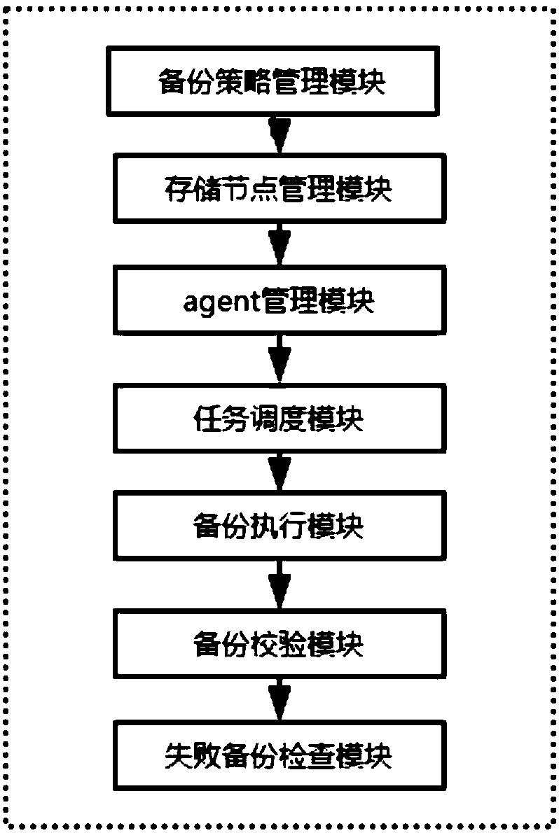 Agent-based intelligent database backup system