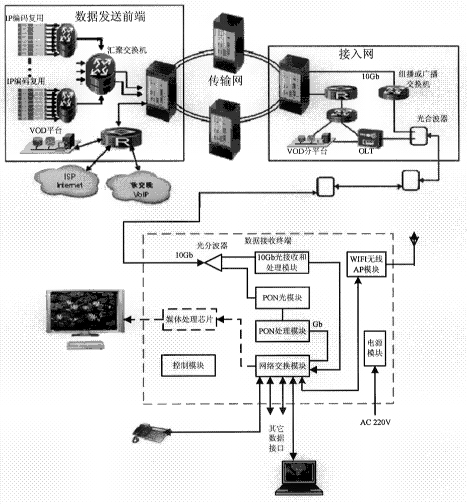 Data receiving terminal in network data transmission system