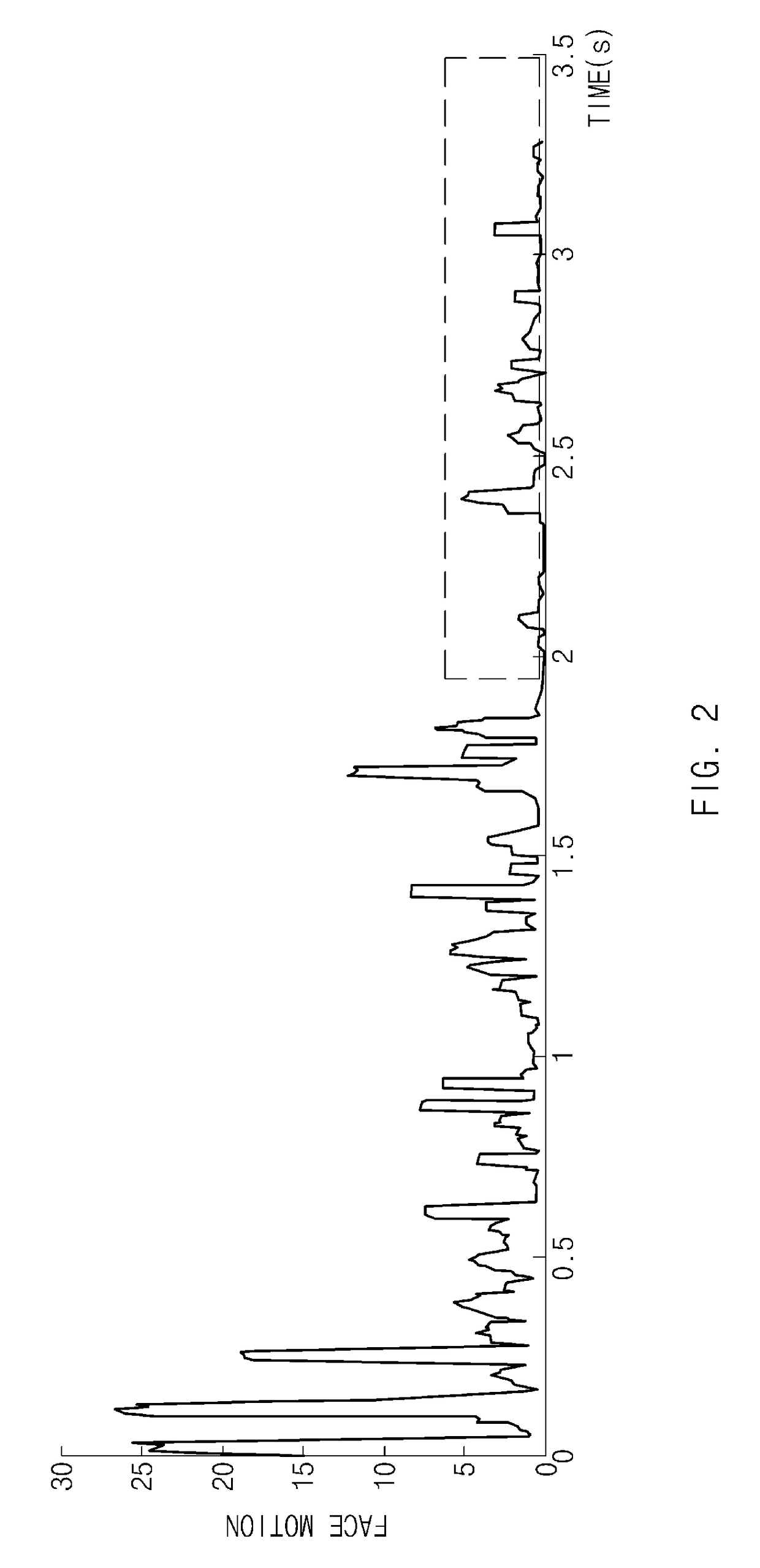 Apparatus and method to determine drowsiness of a driver