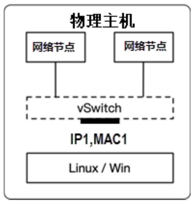 Method for constructing virtual-real decoupling simulation network