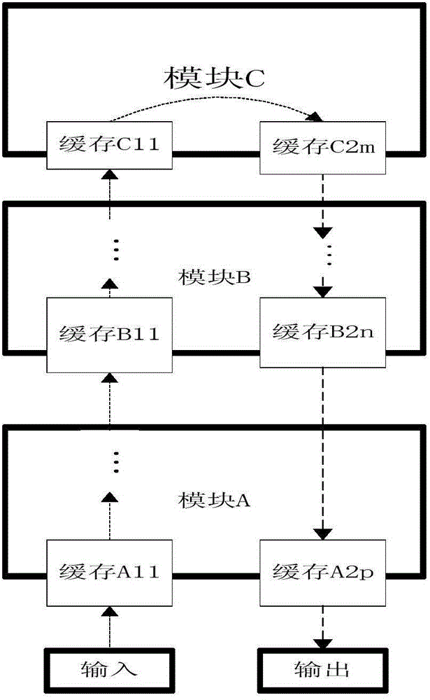 Message buffer management method and message buffer management device