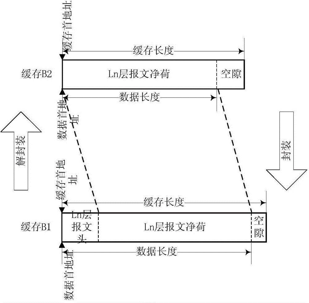 Message buffer management method and message buffer management device