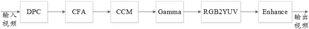 High-performance video processing and transmitting system based on Zynq platform