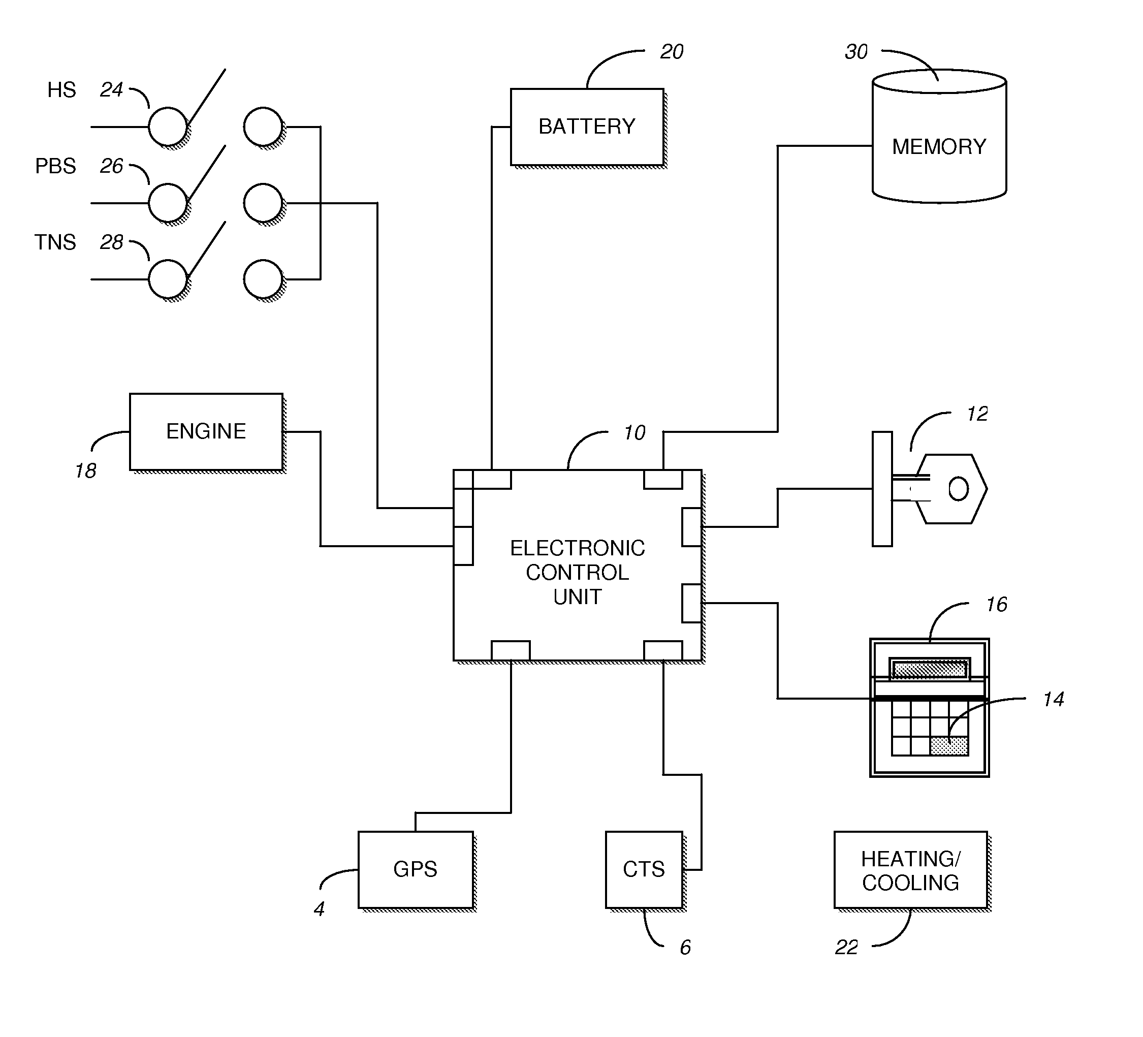 Location determinative method for controlling an engine to automatically regulate vehicle cabin temperature