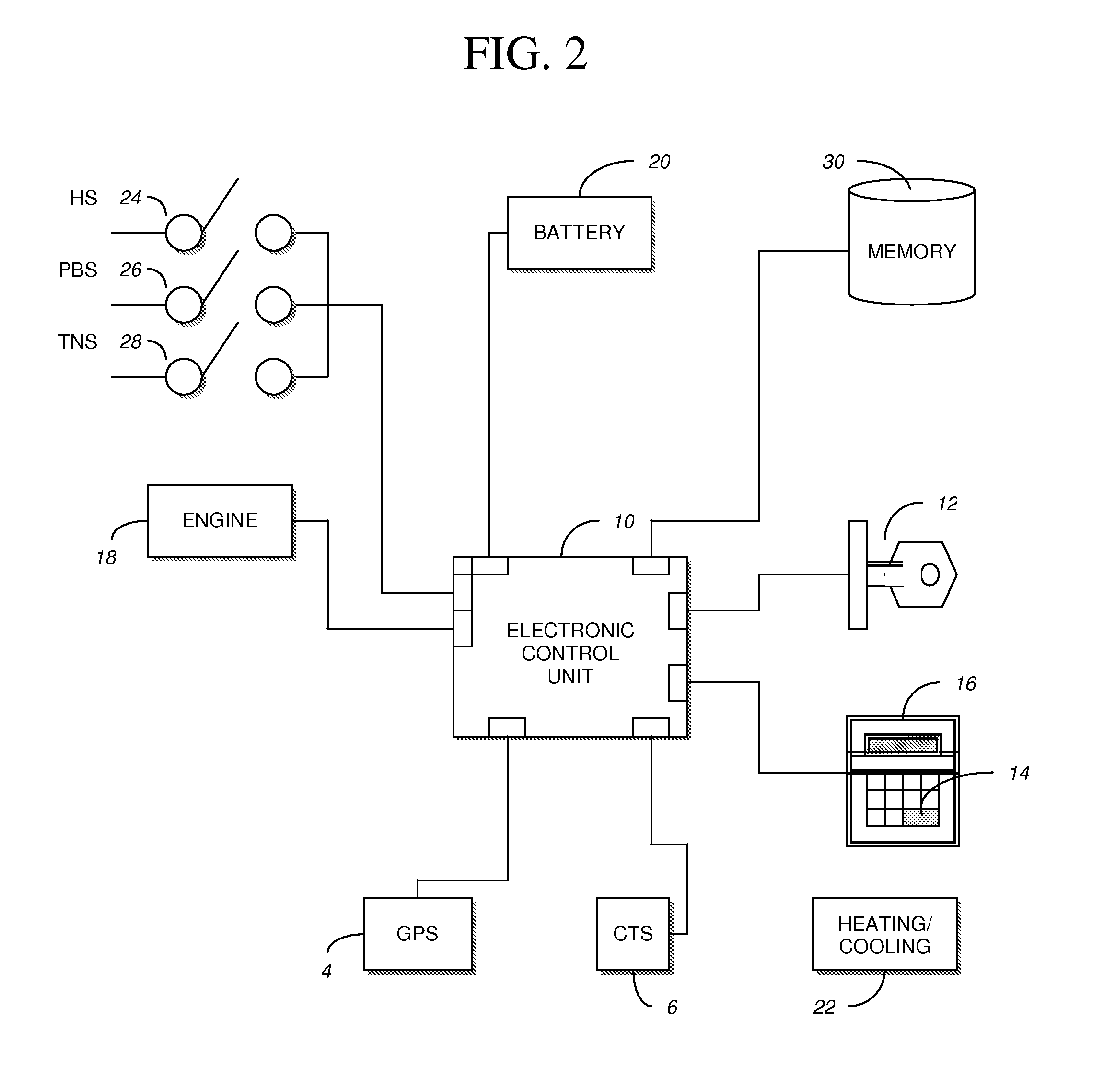 Location determinative method for controlling an engine to automatically regulate vehicle cabin temperature