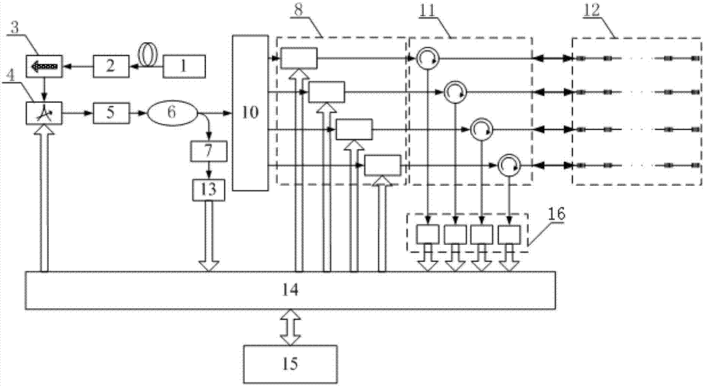 Demodulating device of multi-channel high-precision fiber grating sensing and demodulating method thereof