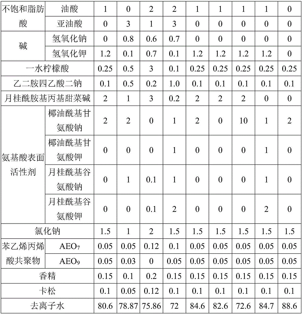 Amino acid-containing easy-to-rinse underwear laundry detergent and preparation method thereof