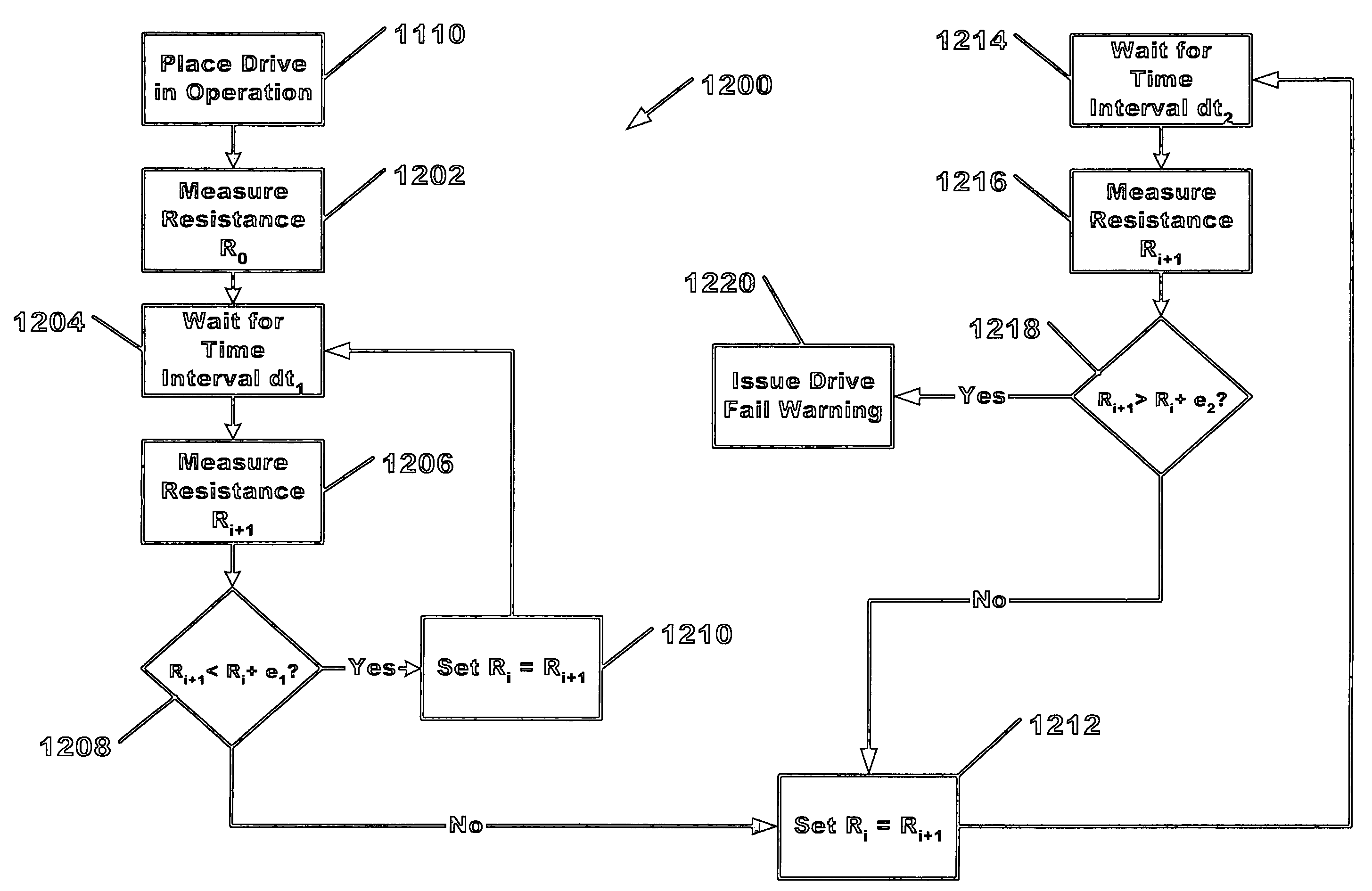 Predictive failure analysis of thermal flying height control system and method