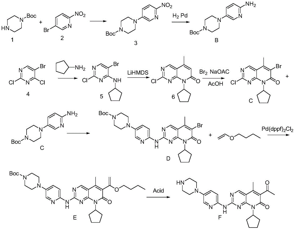 Preparation method of Palbociclib isethionate