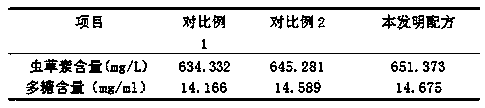 Method for preparing healthcare cordyceps militaris vinegar by virtue of secondary fermentation