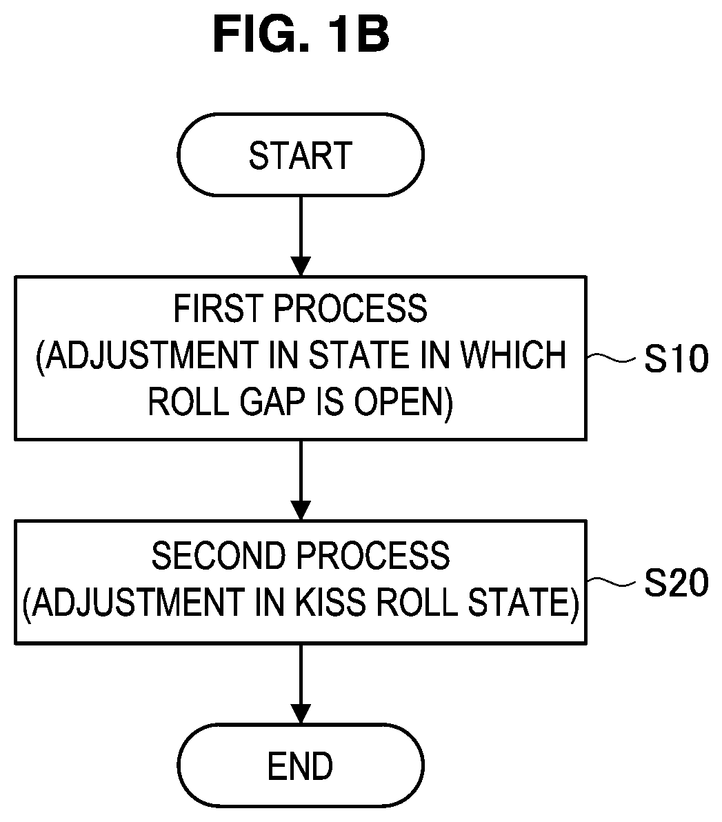 Method for setting rolling mill, and rolling mill