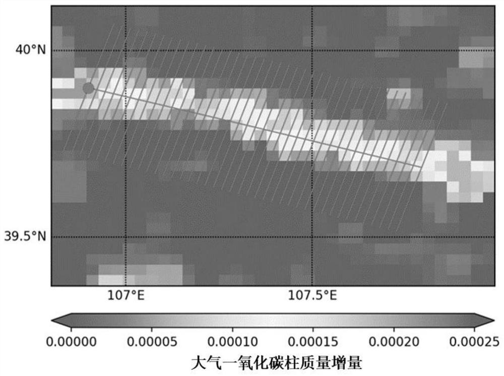 Method for determining carbon monoxide emission flux of environmental atmospheric pollution point source based on satellite remote sensing