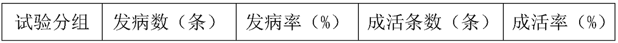 Preparation method of feed for livestock and poultry