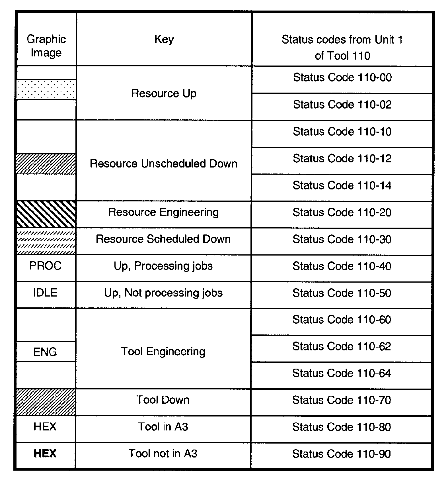 Method and apparatus for supervising manufacturing tools