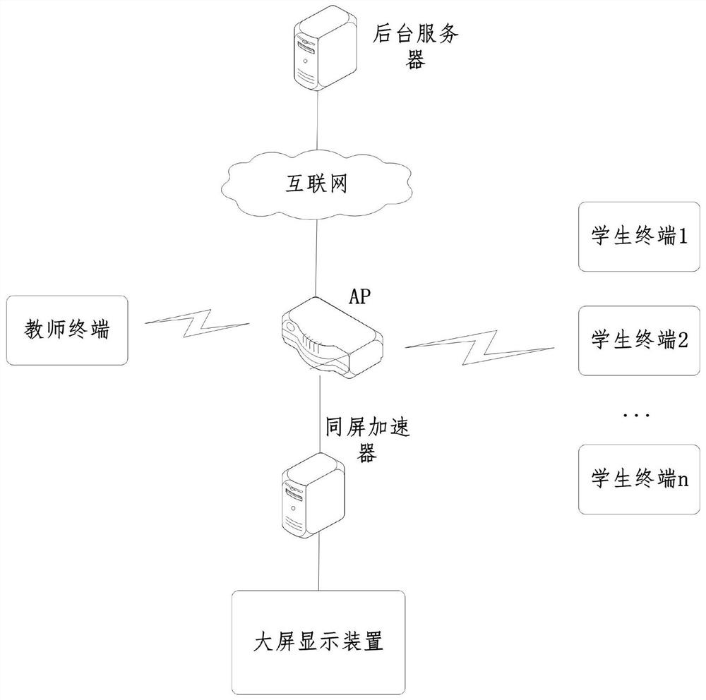 A multi-terminal same-screen teaching system and teaching method