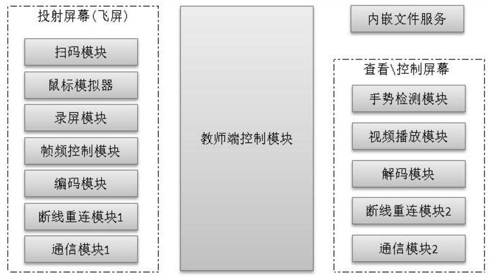 A multi-terminal same-screen teaching system and teaching method