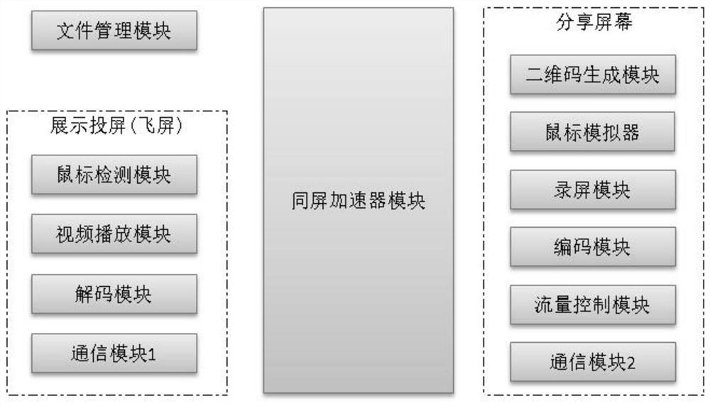 A multi-terminal same-screen teaching system and teaching method