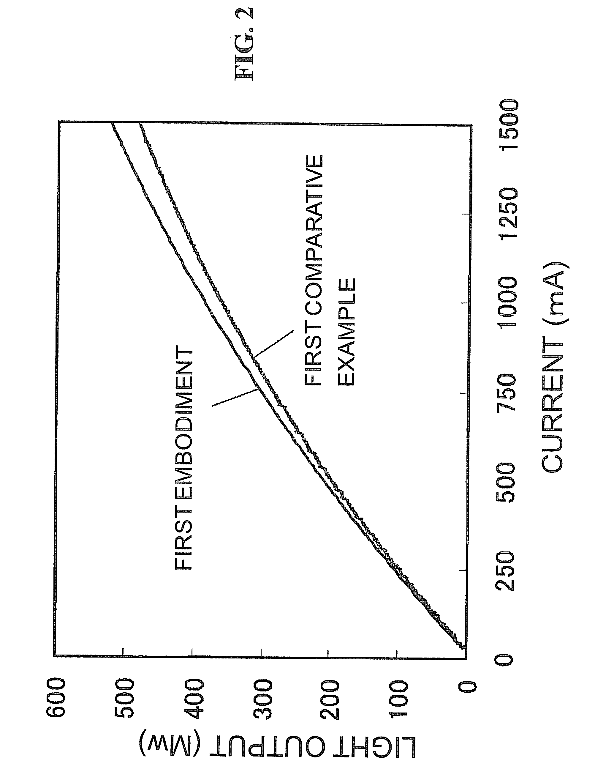 Optical semiconductor device and pumping light source for optical fiber amplifier