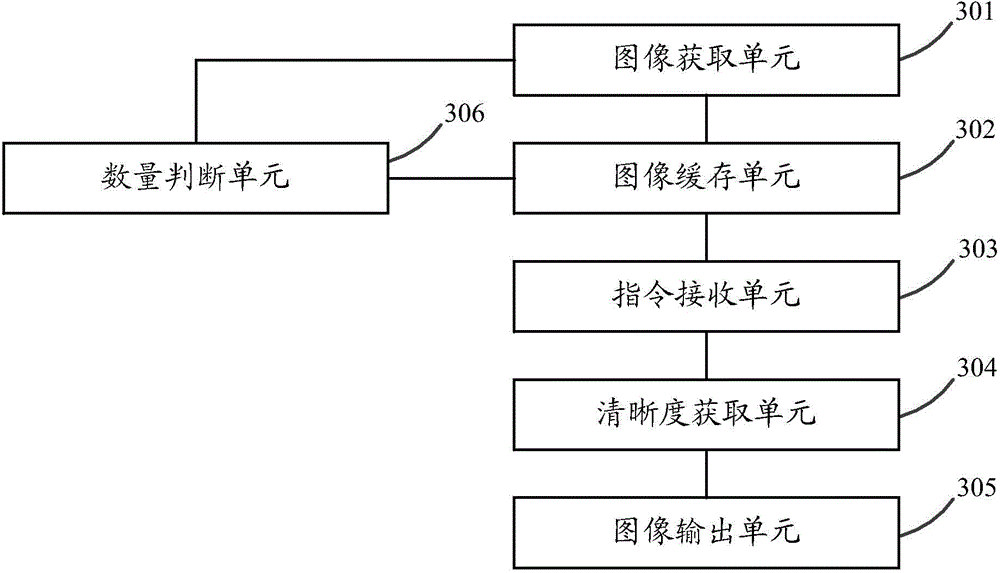 Anti-shake photographing method and device