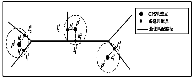 Map matching method of floating car data