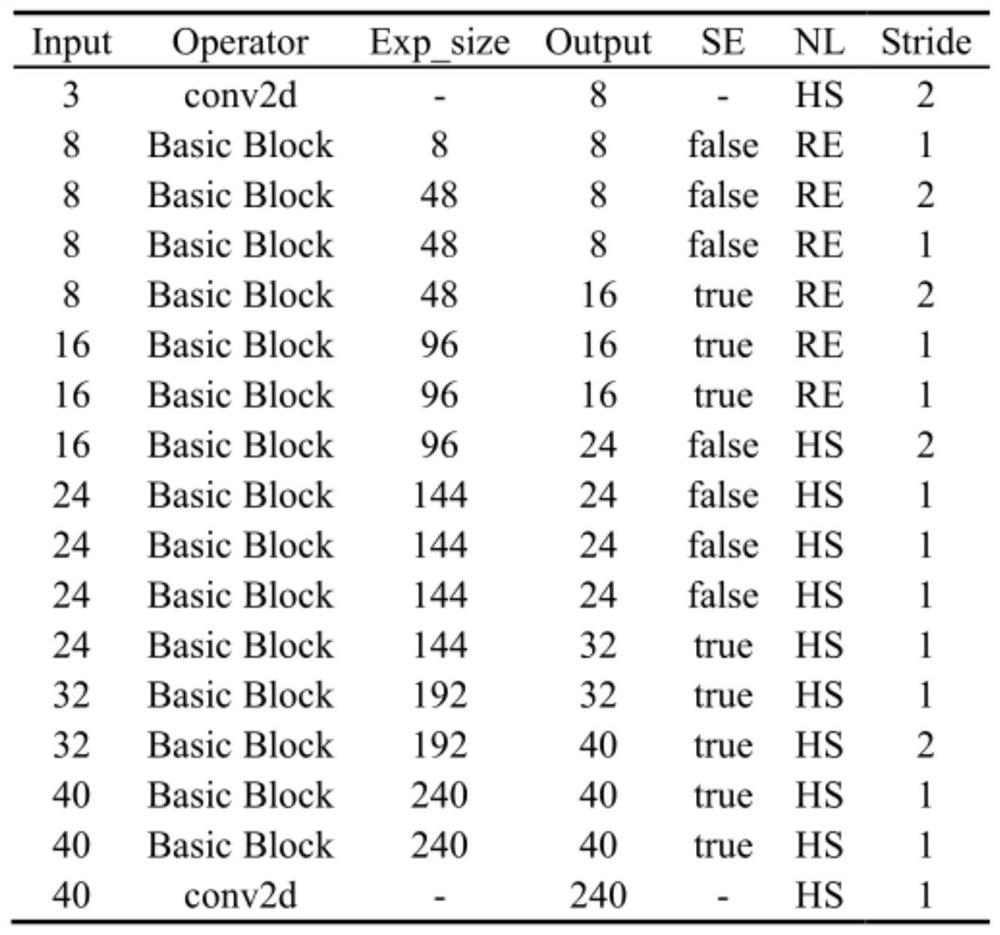 Deep learning-based ship driver fatigue detection method and system