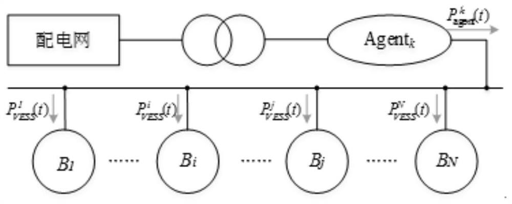 A Coordinated Control Method of Energy Consumption in Integrated Energy System Based on Virtual Energy Storage