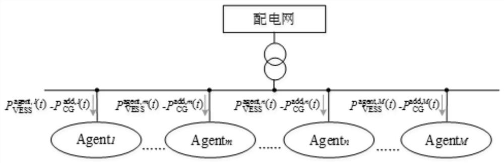 A Coordinated Control Method of Energy Consumption in Integrated Energy System Based on Virtual Energy Storage