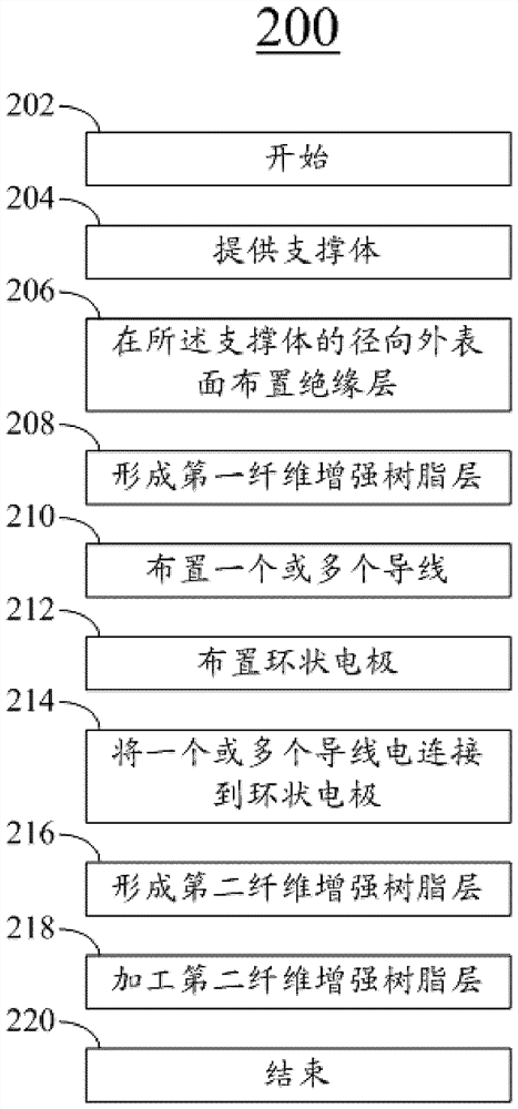 Lateral electrode assembly of petroleum well logging instrument and manufacturing method thereof