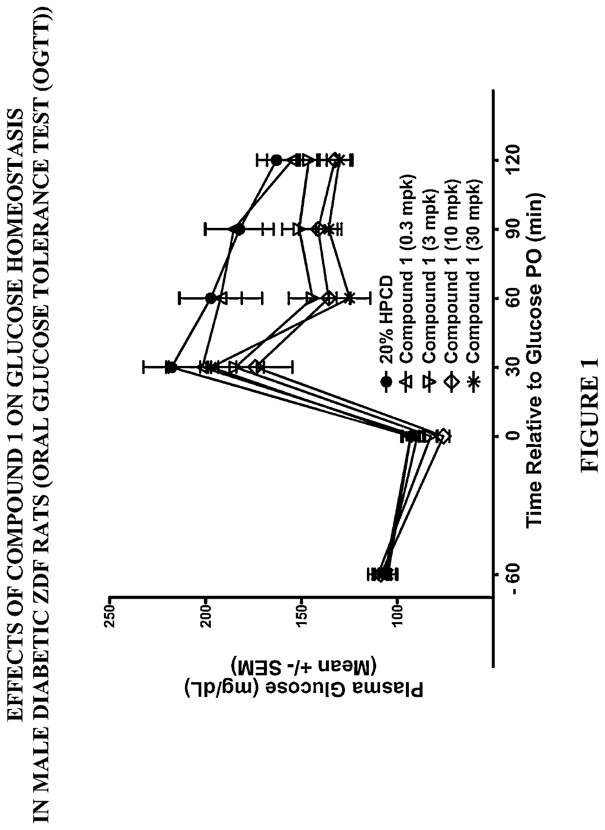 Modulators of the GPR119 receptor and the treatment of disorders related thereto