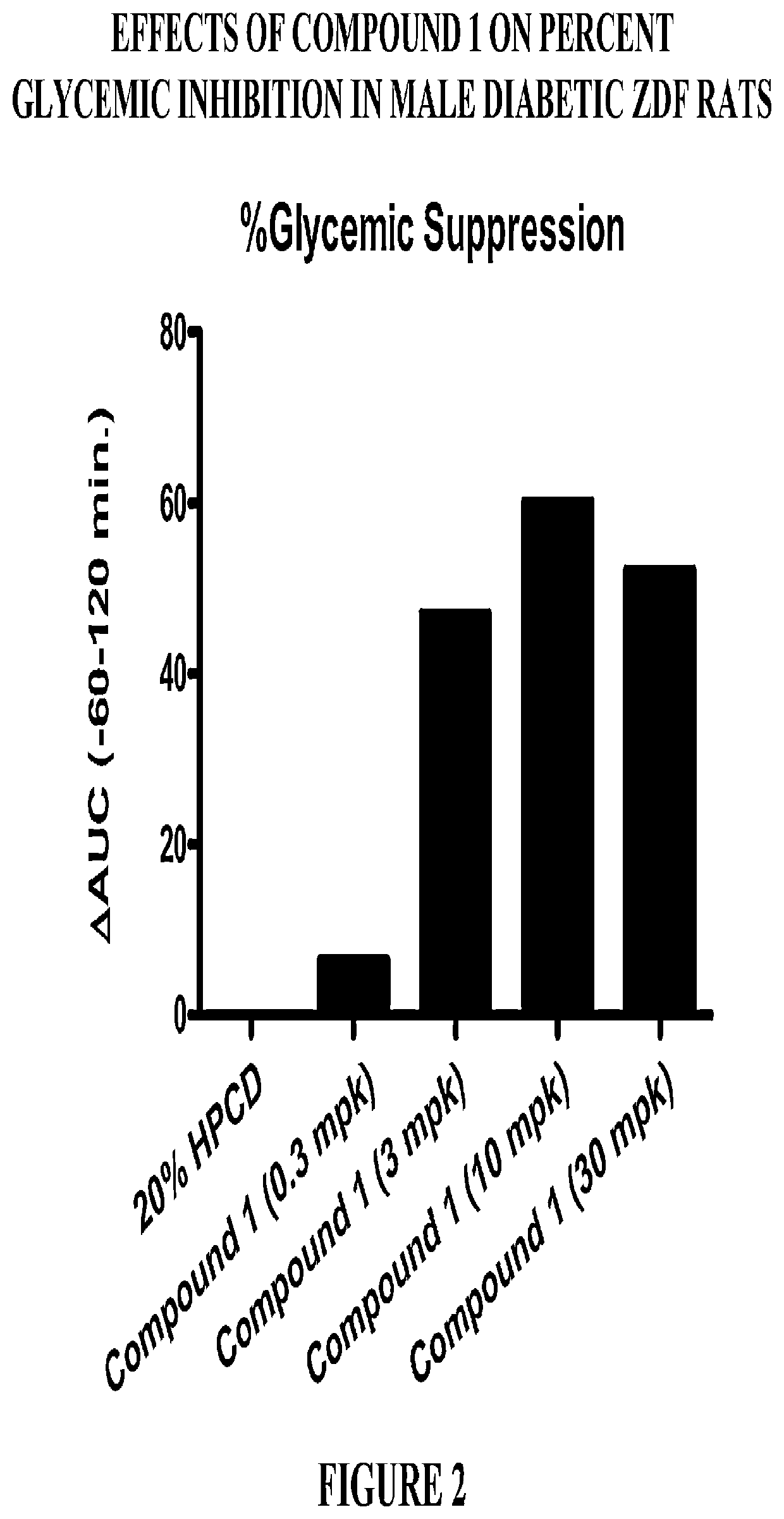 Modulators of the GPR119 receptor and the treatment of disorders related thereto