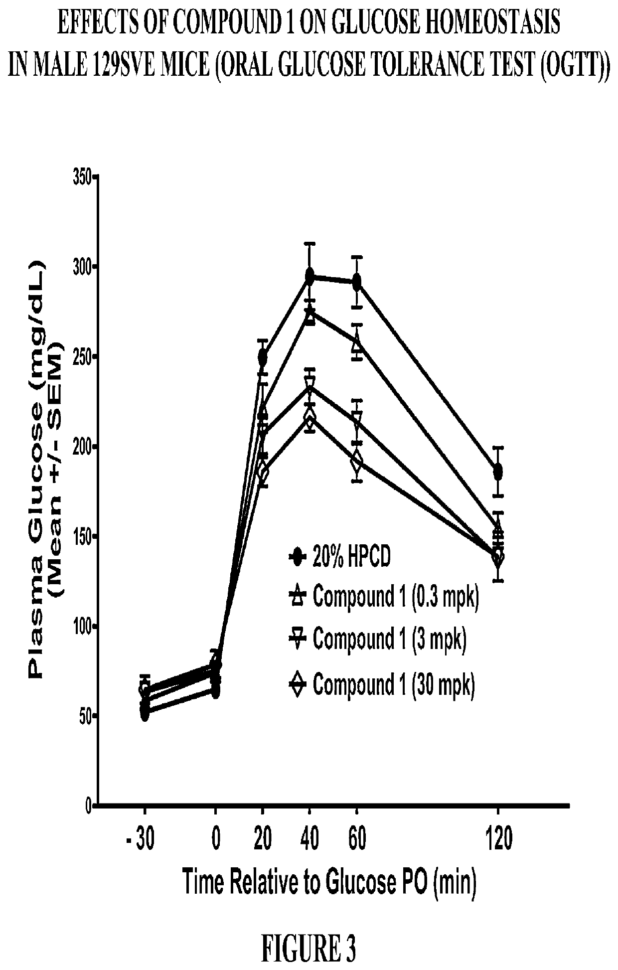 Modulators of the GPR119 receptor and the treatment of disorders related thereto