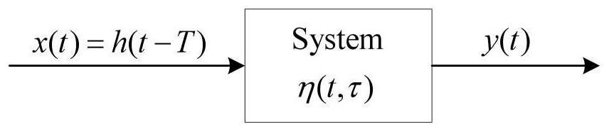 Aerial magnetic measurement signal determination method and system