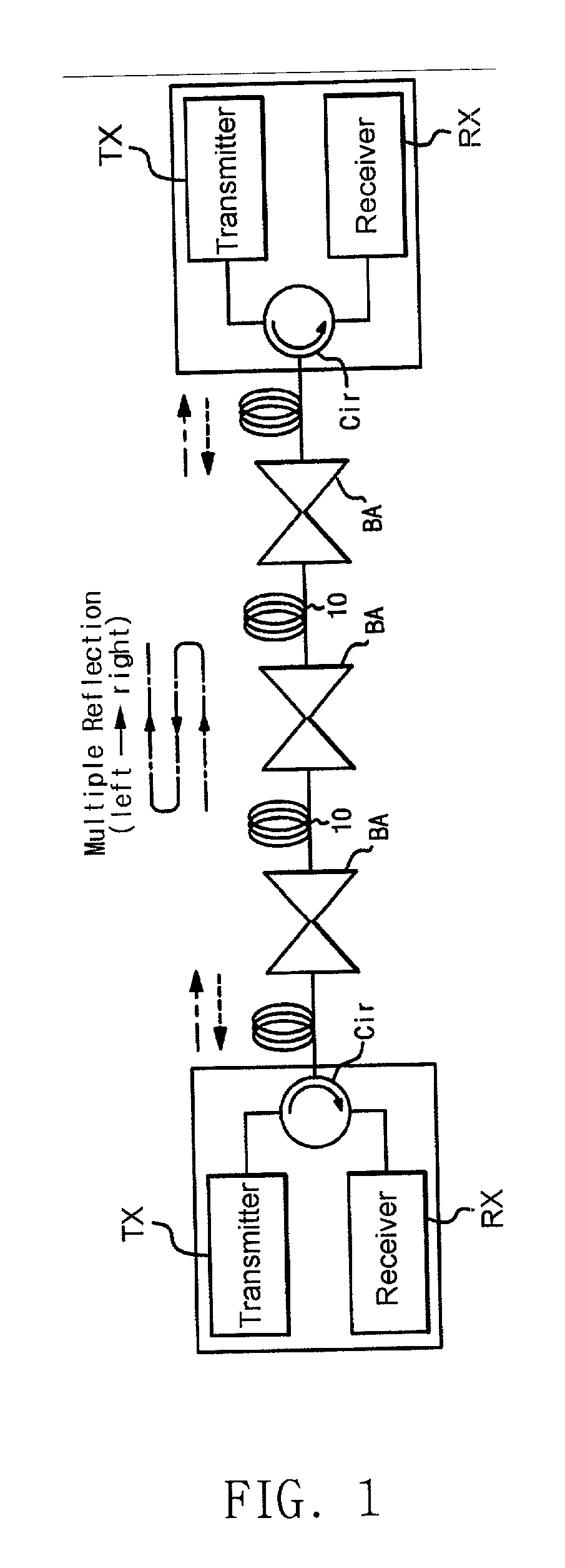 4-port wavelength selective router