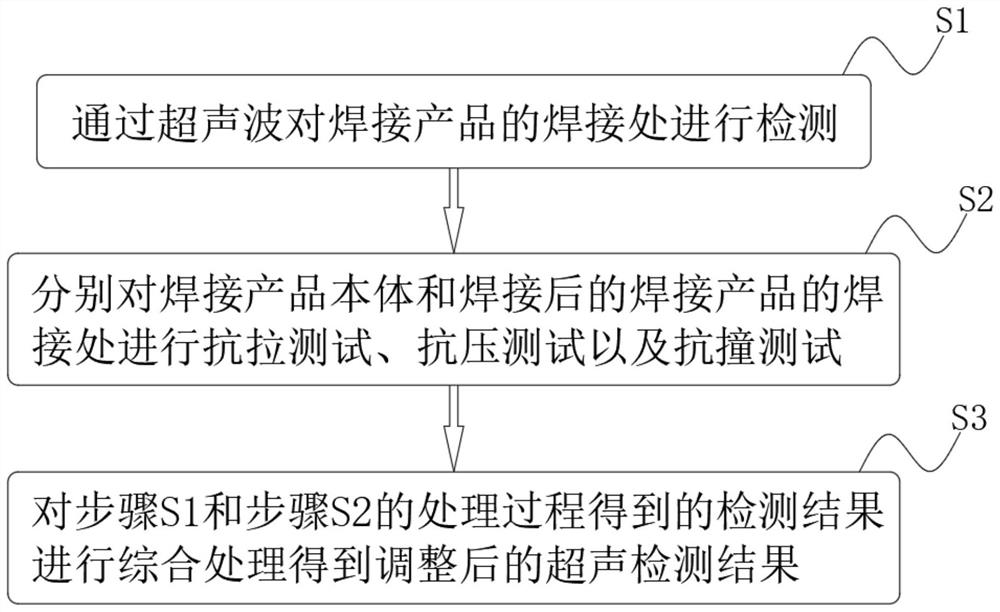 System and method for monitoring welding quality