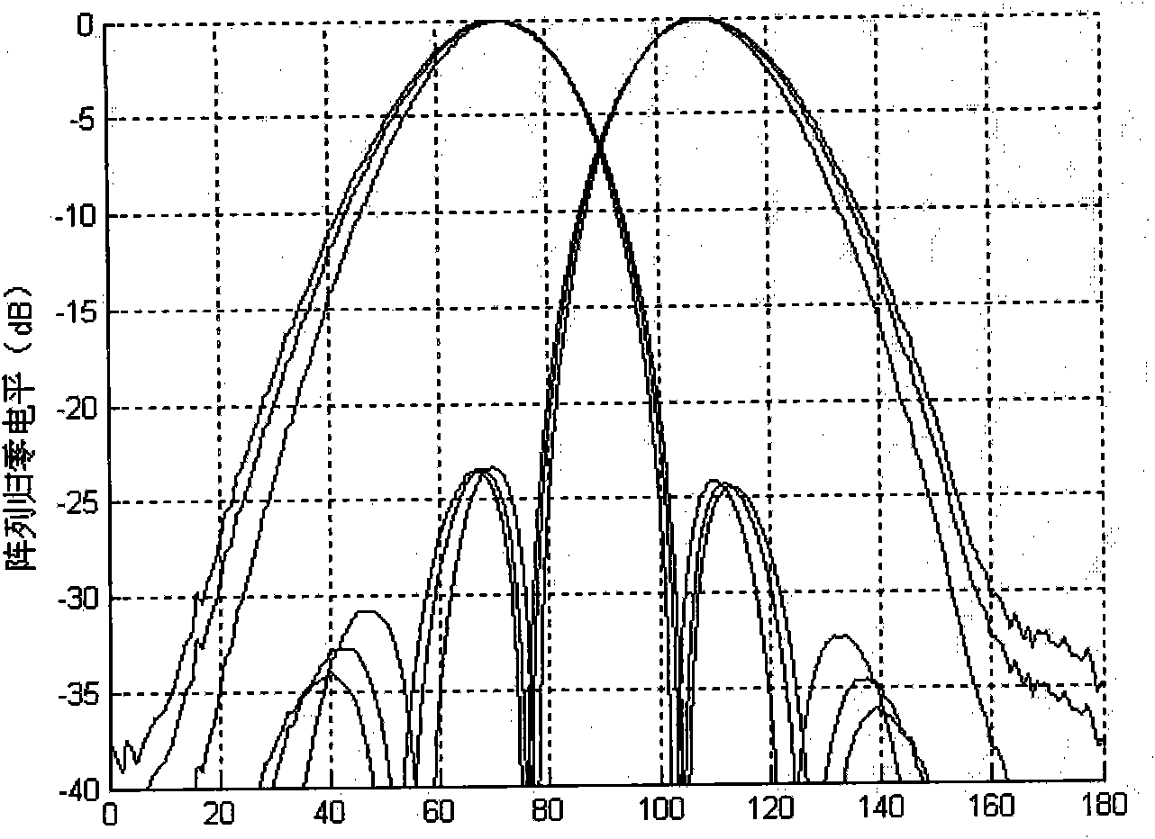 Capacity expansion method for wireless communication network and base station antenna