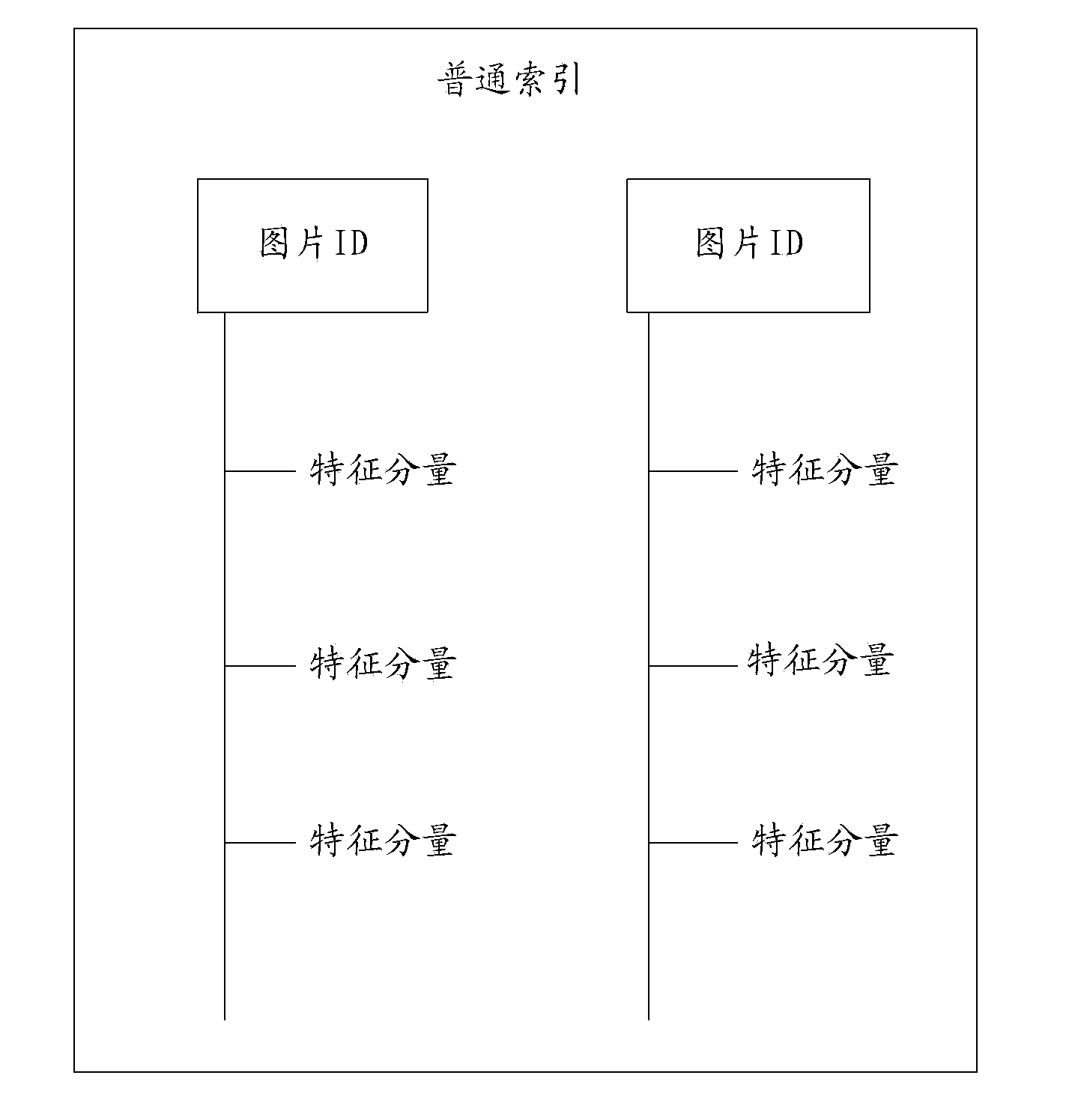 Picture clustering method and device