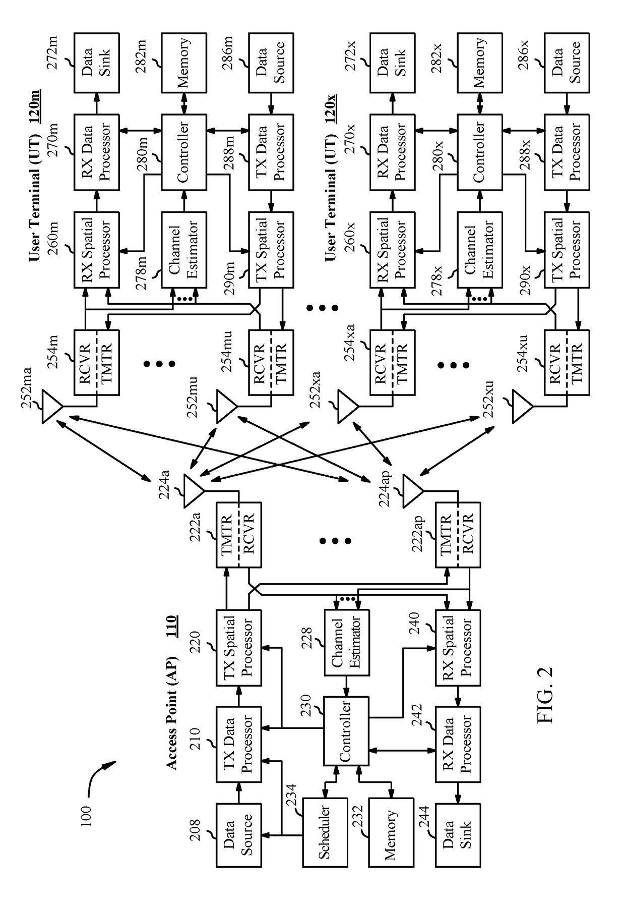 Access point standby power optimization across an arbitrary number of associated clients