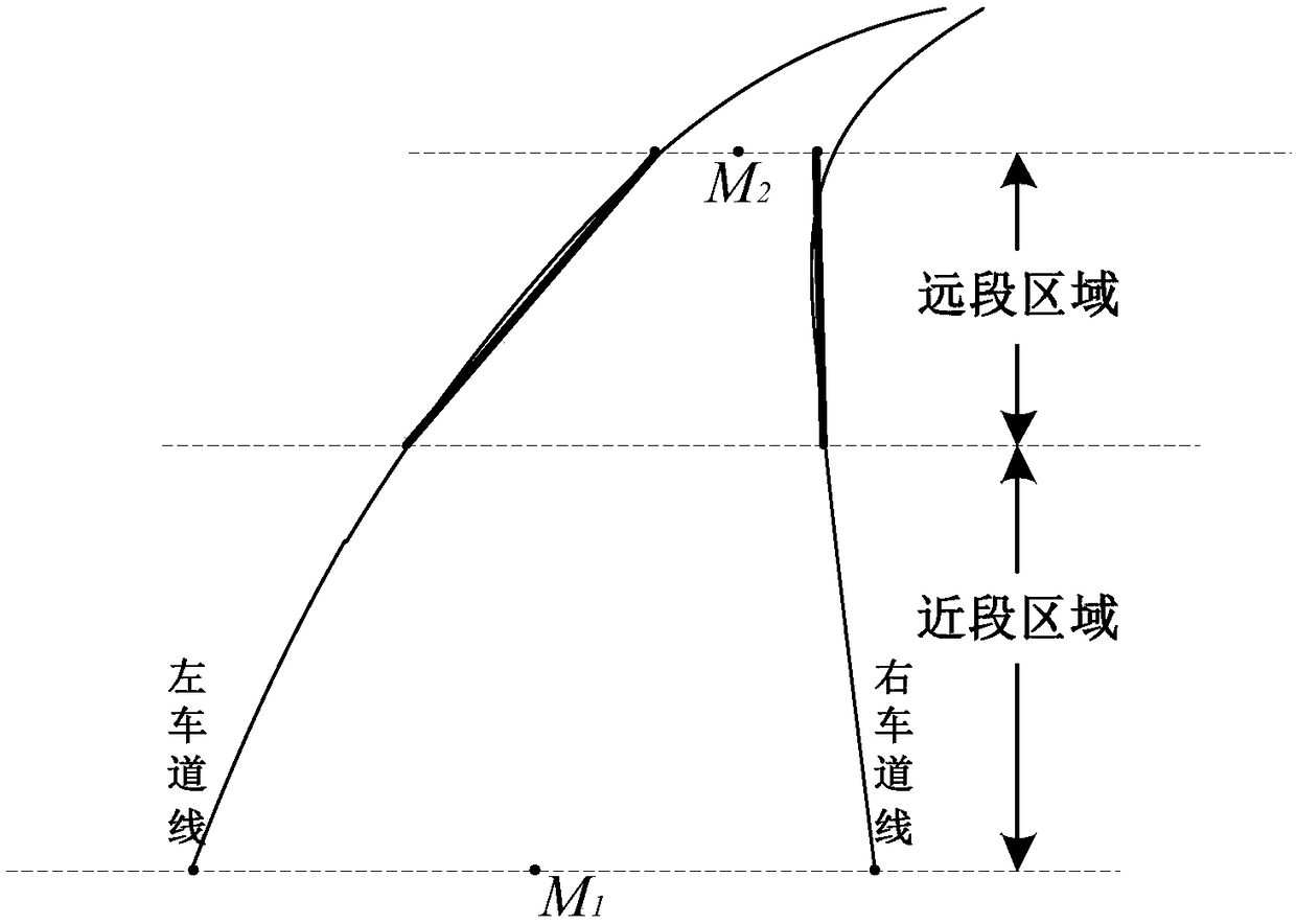 Lane line detection method considering preceding vehicle interference