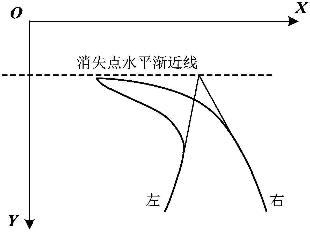 Lane line detection method considering preceding vehicle interference