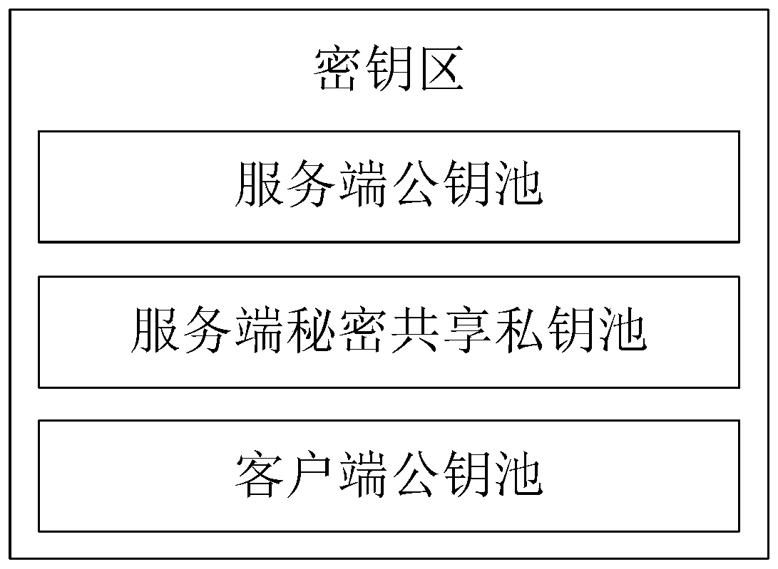 Anti-quantum computing implicit certificate issuing method and system based on alliance chain