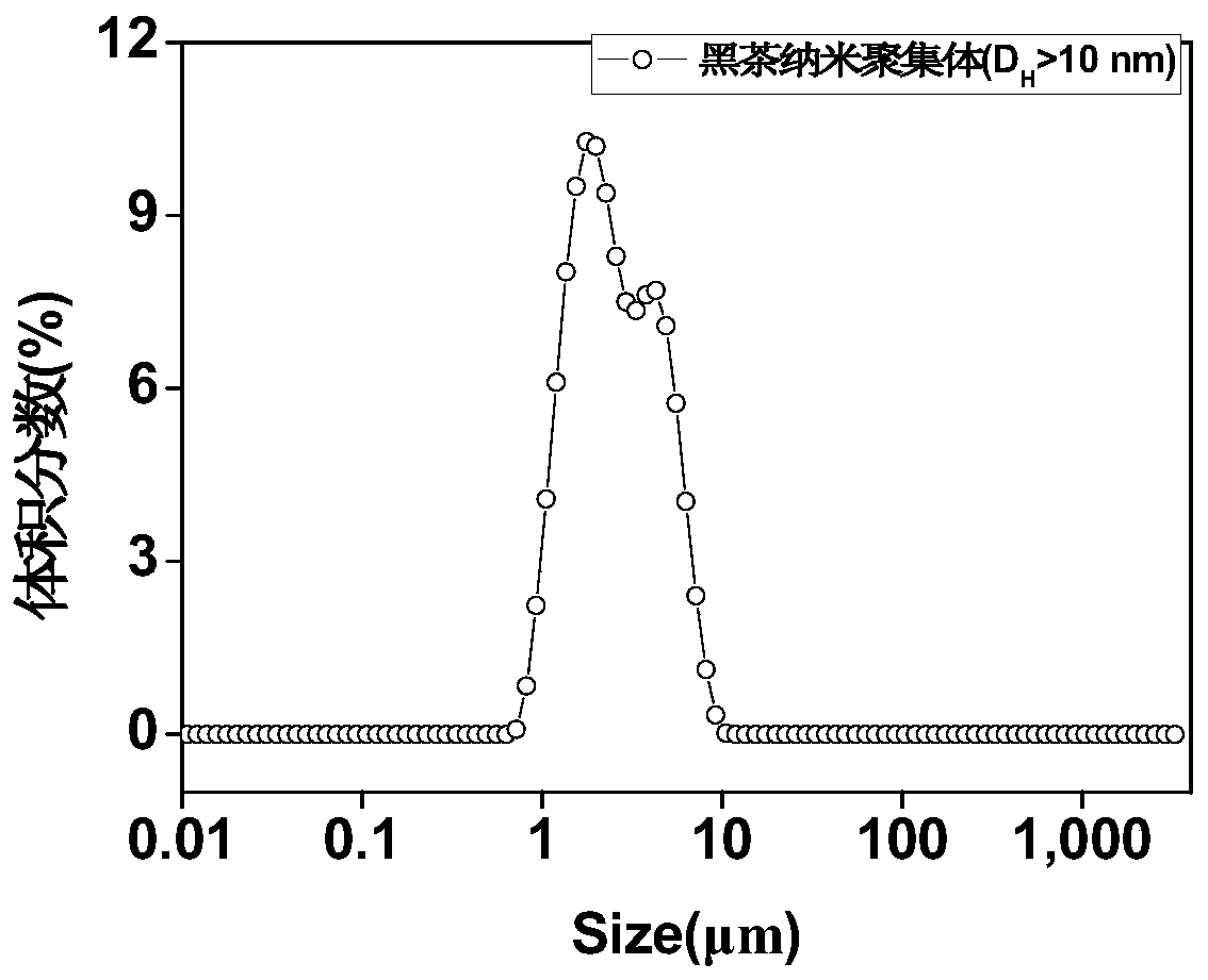 Stable Pickering emulsion based on black tea nano-aggregates and preparation method and application of stable Pickering emulsion