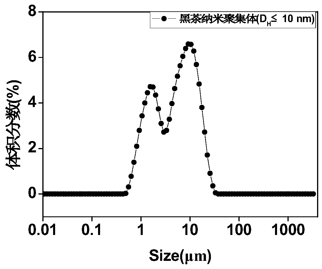 Stable Pickering emulsion based on black tea nano-aggregates and preparation method and application of stable Pickering emulsion