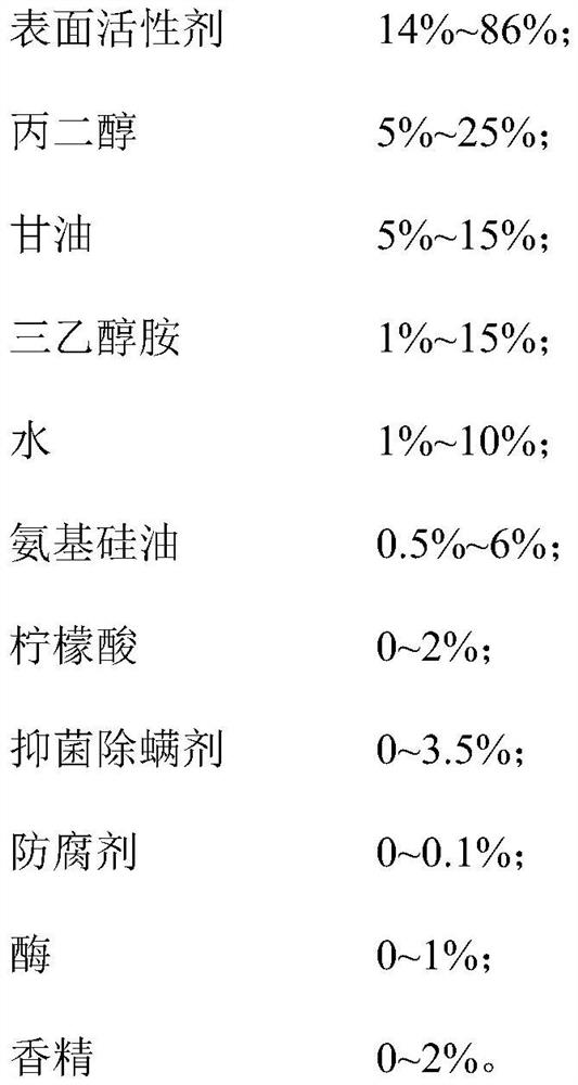 Super-strong decontamination anti-cross-color laundry gel beads and preparation method thereof