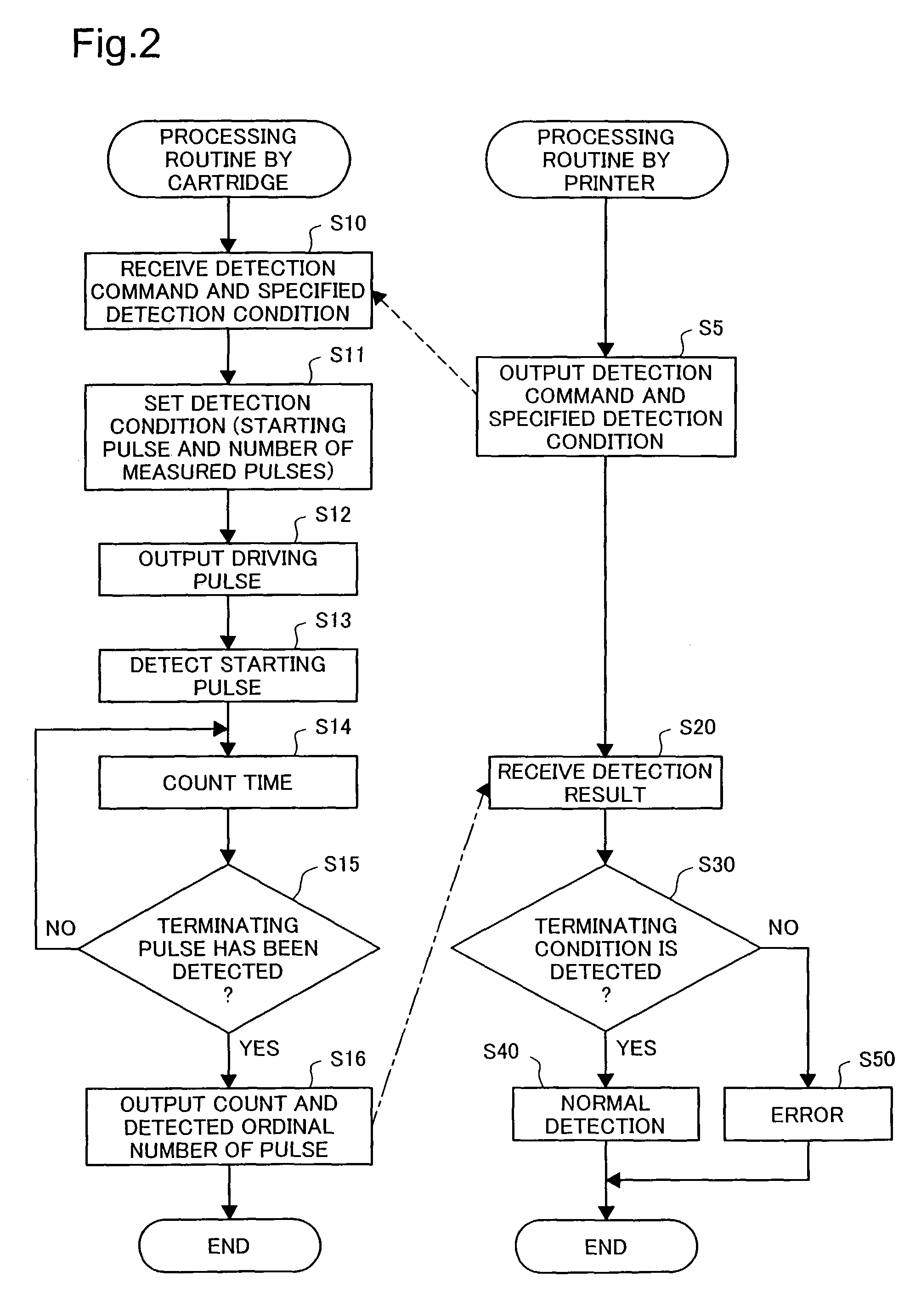 Cartridge and printing apparatus