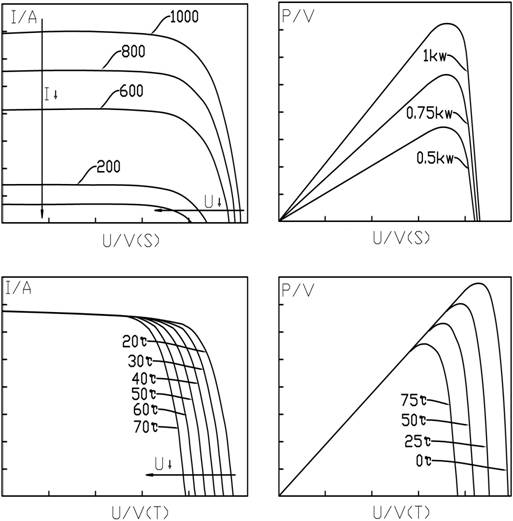 Method for optimizing voltage control and photovoltaic power generation system