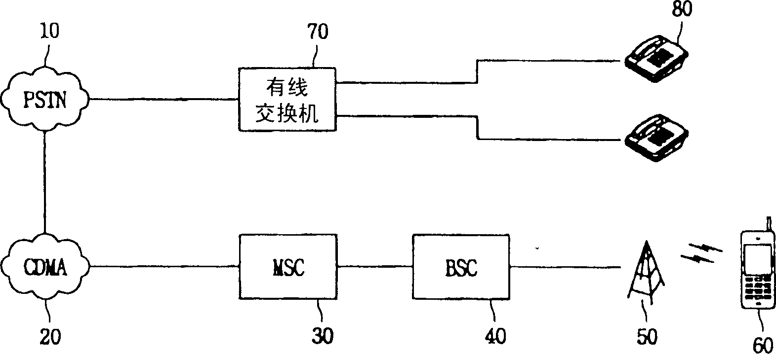 Method for interconnecting of system for interconnecting wired and wireless phone services