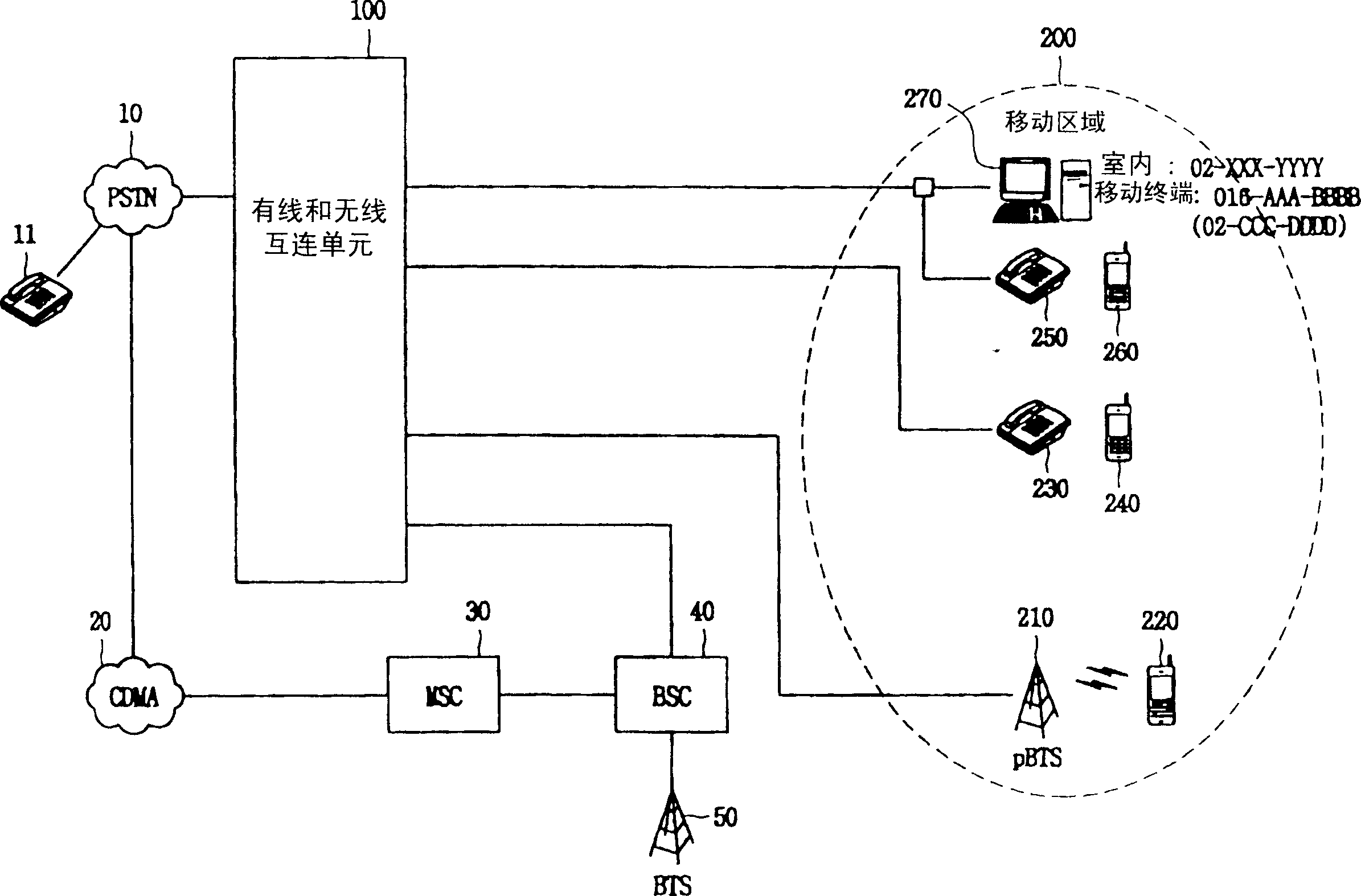 Method for interconnecting of system for interconnecting wired and wireless phone services