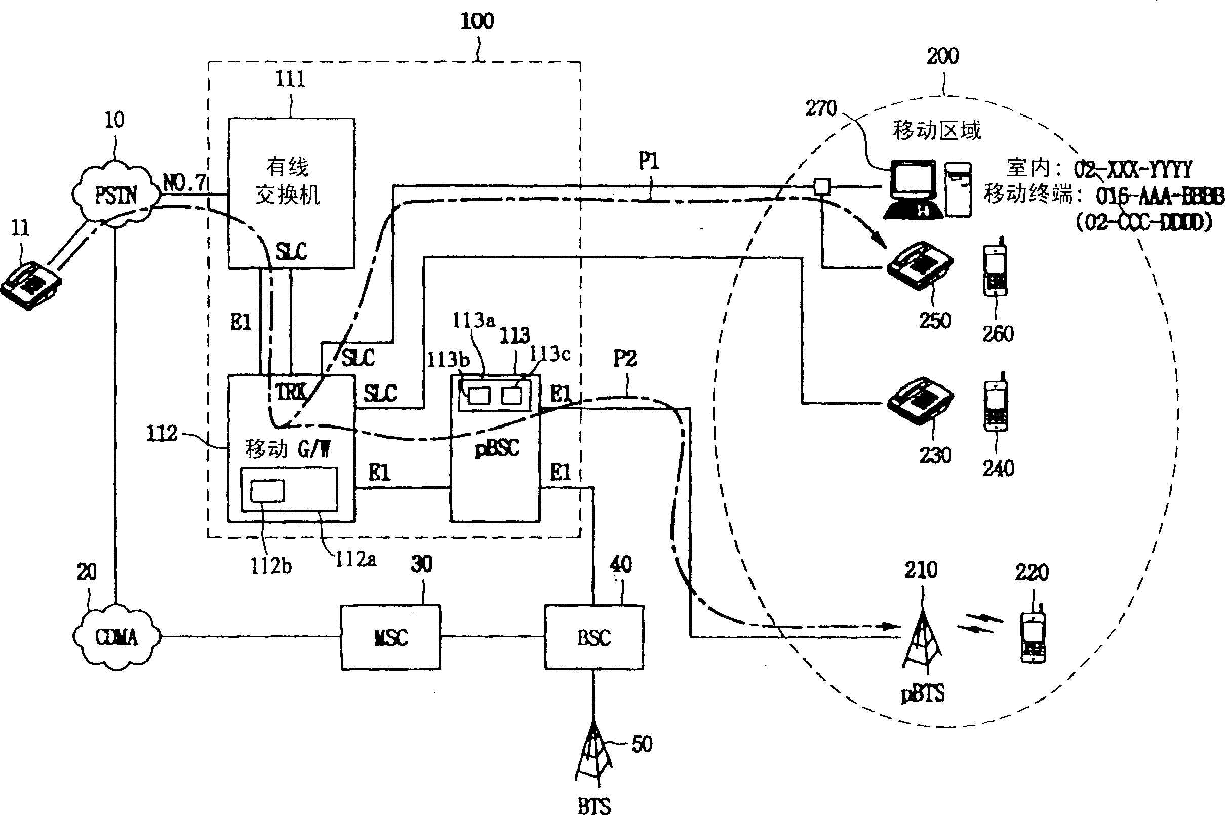 Method for interconnecting of system for interconnecting wired and wireless phone services